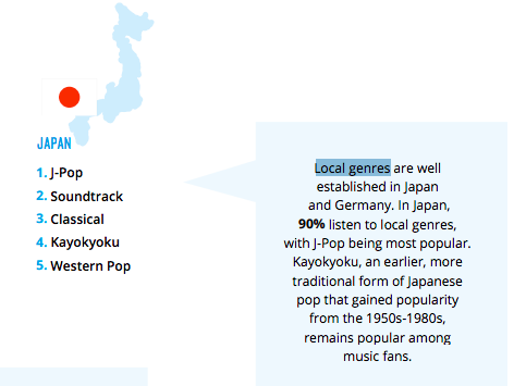 7. Lastly, the term "local genres" implies that Western genres are the "main" genres of music, while anything native to a country is secondary. It& #39;s okay, and more accurate, to call Western pop the international/foreign genre here. Flip the perspective.
