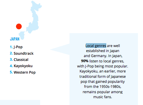 7. Lastly, the term "local genres" implies that Western genres are the "main" genres of music, while anything native to a country is secondary. It's okay, and more accurate, to call Western pop the international/foreign genre here. Flip the perspective.