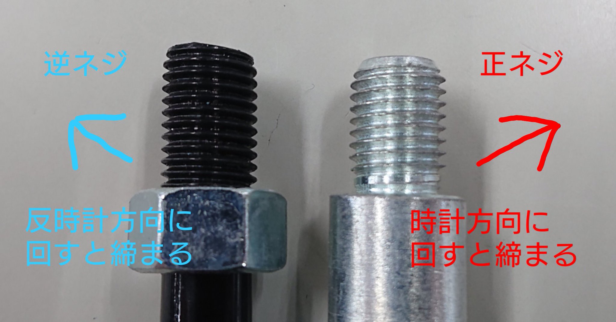 ネジ 回す 方向