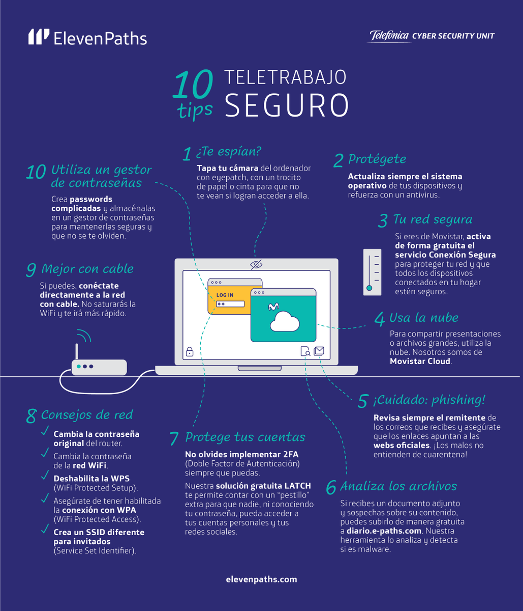 Telefonica's tweet photo. 👇🏼Estas son las medidas básicas para que teletrabajes de forma segura. https://t.co/rJcGXkhfCQ
#SeguimosConectados https://t.co/i1RHCi3iQm