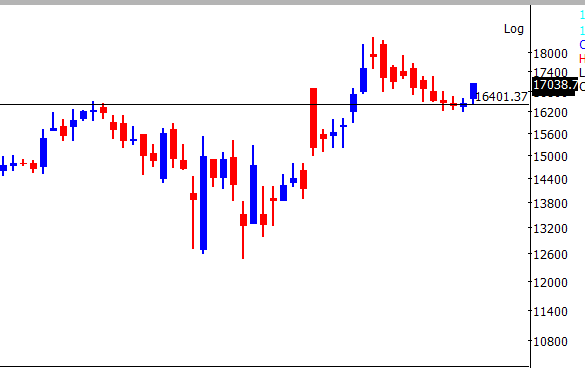 Thekalal's tweet photo. ABBOTIND(17000) bouncing from support https://t.co/sq9l52zoAy