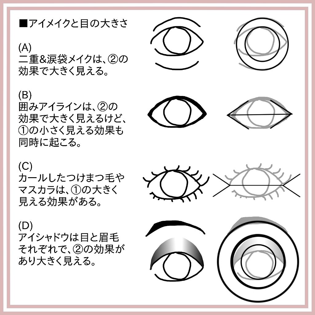 Lips リップス No Twitter 目の錯覚で大きな目にみせるポイントまとめました 森川和則教授の 化粧による顔の心理効果 顔錯視研究 の観点から という論文を読んで 錯視を効果的に活用したアイメイクのポイントをまとめてみました 詳しくは画像で 6161 Lips リップス No Twitter 目の錯覚で大きな目にみせるポイントまとめました 森川和則教授の 化粧による顔の心理効果 顔錯視研究 の観点から という論文を読んで 錯視を効果的に活用したアイメイクのポイントをまとめてみました 詳しくは画像で 6161