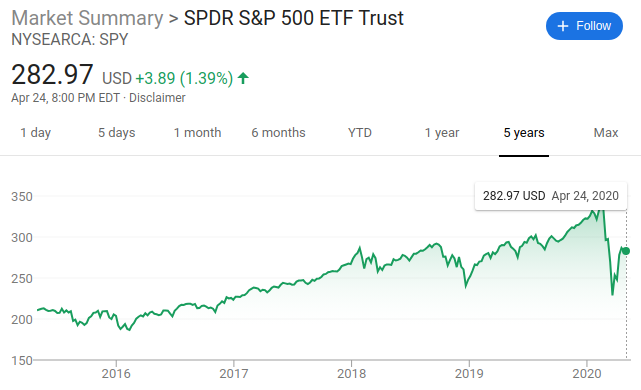 For anyone else wondering: "what is going on with the stock market?" I pulled some data and did some rudimentary analysis.The last time the S&P 500 hit the current price was around February, 2019. What's going on? Is our outlook no worse than a year ago?