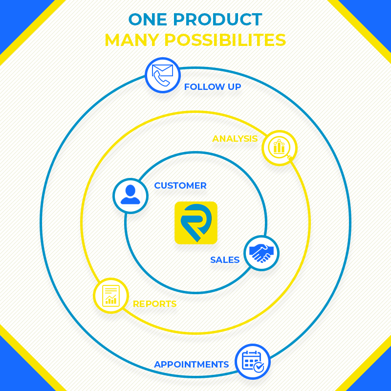 india_realestat's tweet photo. Real E stat enables you to streamline your business processes and automate everyday tasks.
#RealEstat #RealEstate #CRM #Sales #Agent #Broker #Software #LeadManagement #DailySalesReport #Leads #Agents #Brokers #PropertyDealer
Download Now! https://t.co/hXHdYug86p https://t.co/pshDvQF2TC