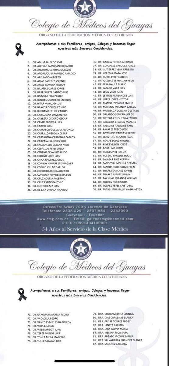 O Xrhsths Luz Y Vida 88 1 Sto Twitter Mas De 80 Medicos Han Fallecido Solo En Guayaquil A Causa Del Coronavirus El Colegio De Medicos Del Guayas Actualizo La Lista Quedateencasa Tu