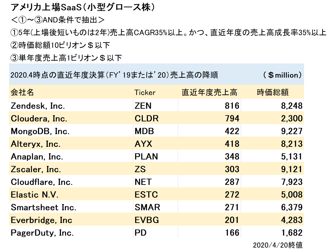 Samj 米国株 ドルコスト平均法 Cagr 19 Twitter