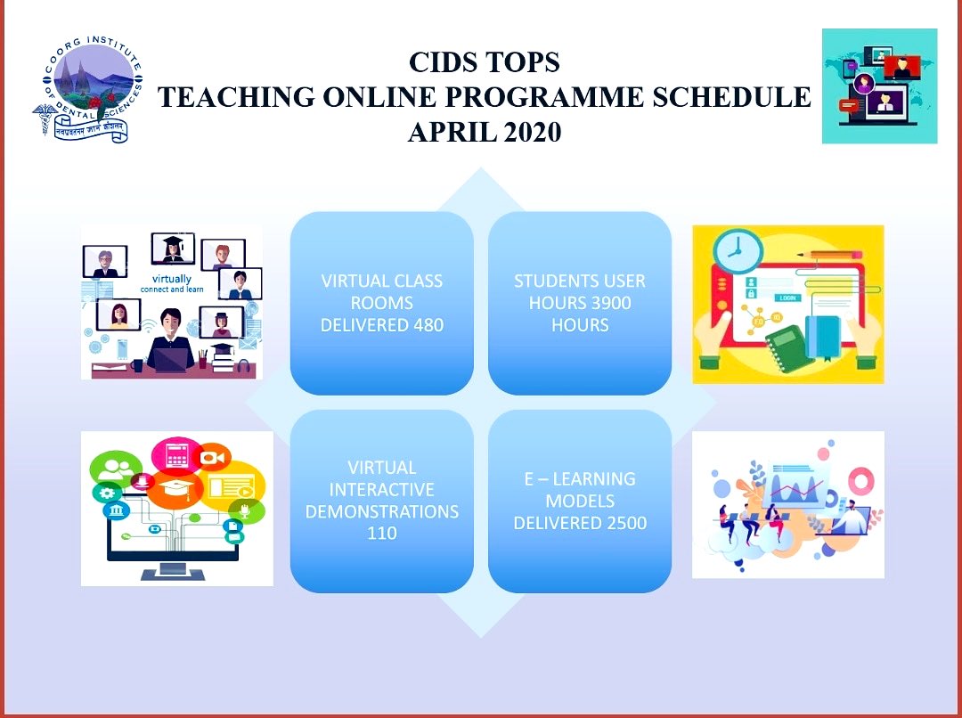 CIDSeduofficial's tweet photo. With Zoom in bloom worldwide. Let’s take a look at stats of CIDS indigenous online program ‘TOPS’ #covidsafe https://t.co/YDKEuAbUqf