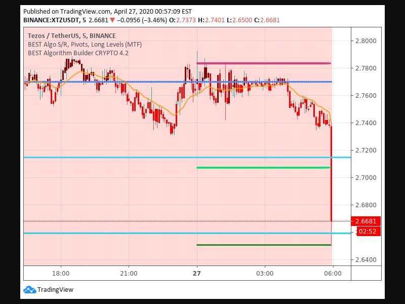 TradingView trade Entry Signal time 264 150
