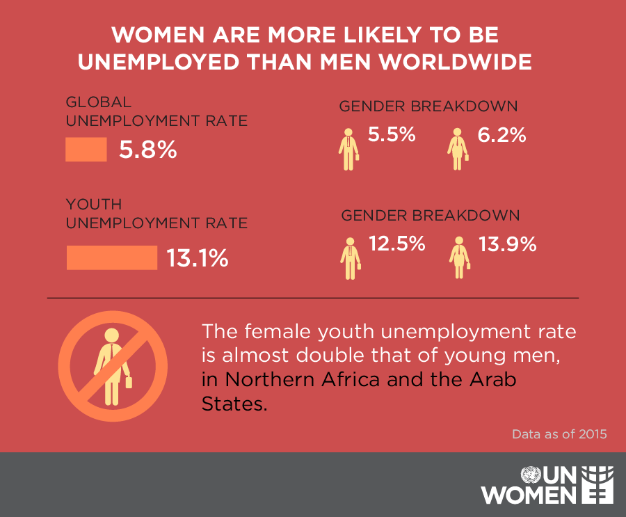 N L N G N So What You Are Doing To Change The Situation In N Africa And Arab States