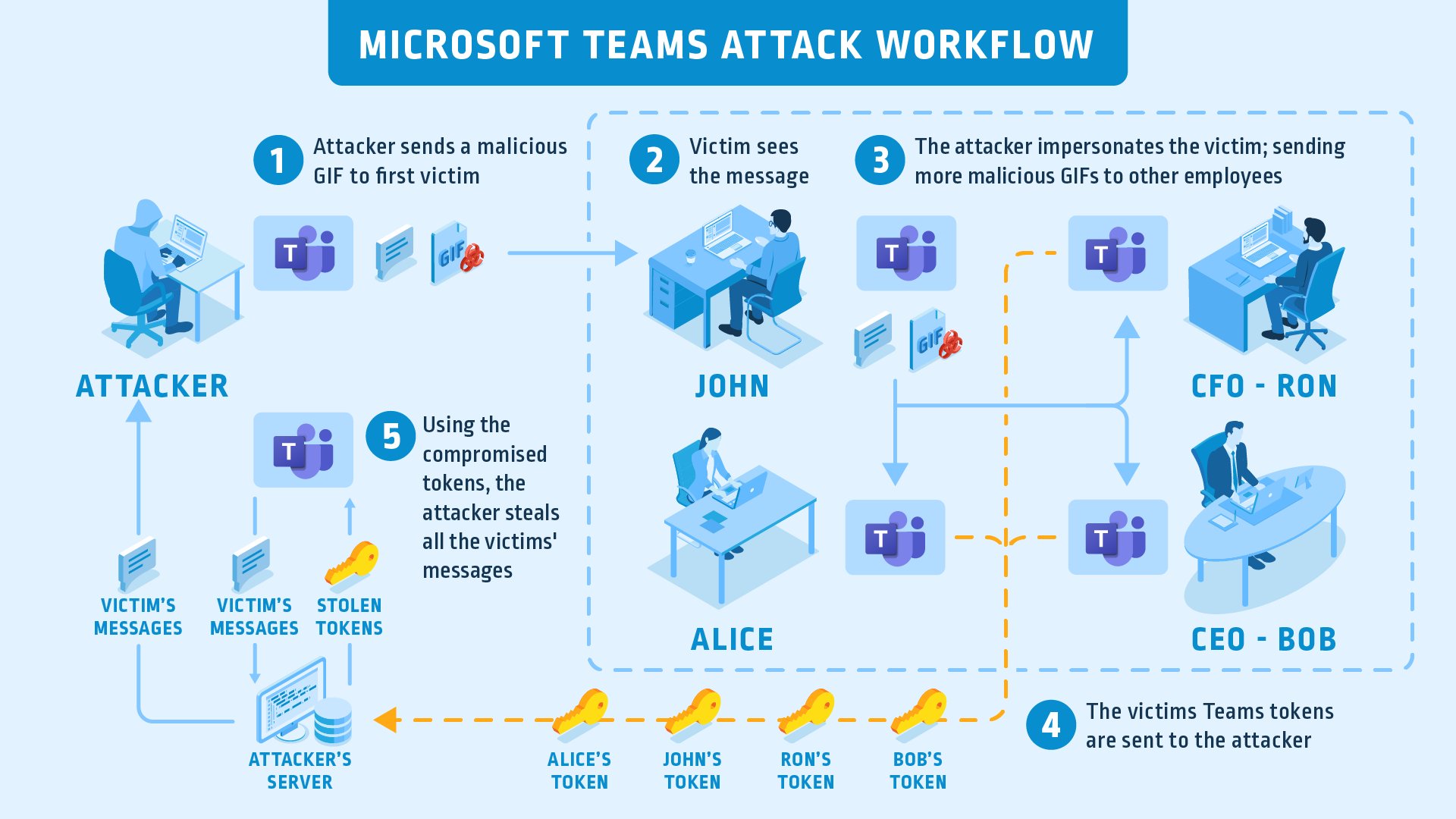 Lavi Lazarovitz on Twitter: "An evil gif 😈 within @MicrosoftTeams ...