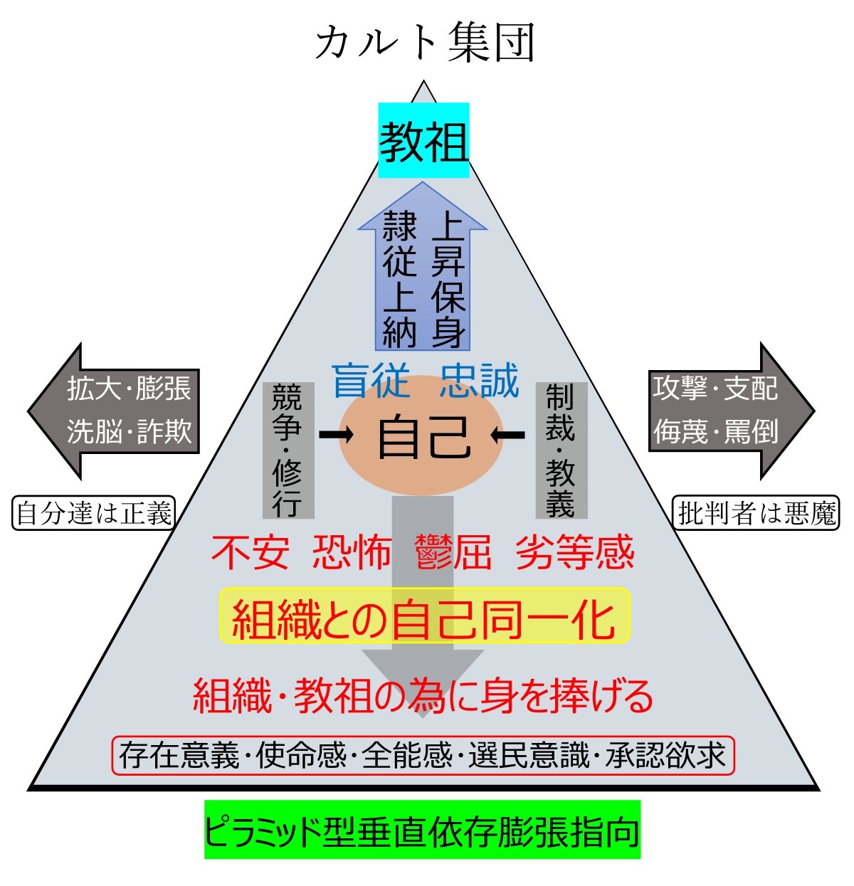 かるっち On Twitter 認知的不協和理論 ネトウヨ と リベラル ネトウヨ と カルト と 喫煙 は似ている それは 依存 であり 病気 だろう 精神を安定させる為に 自分を傷つけ 他人を傷つけ 攻撃せずにはいられない Https T Co Bfnllkudgf Twitter