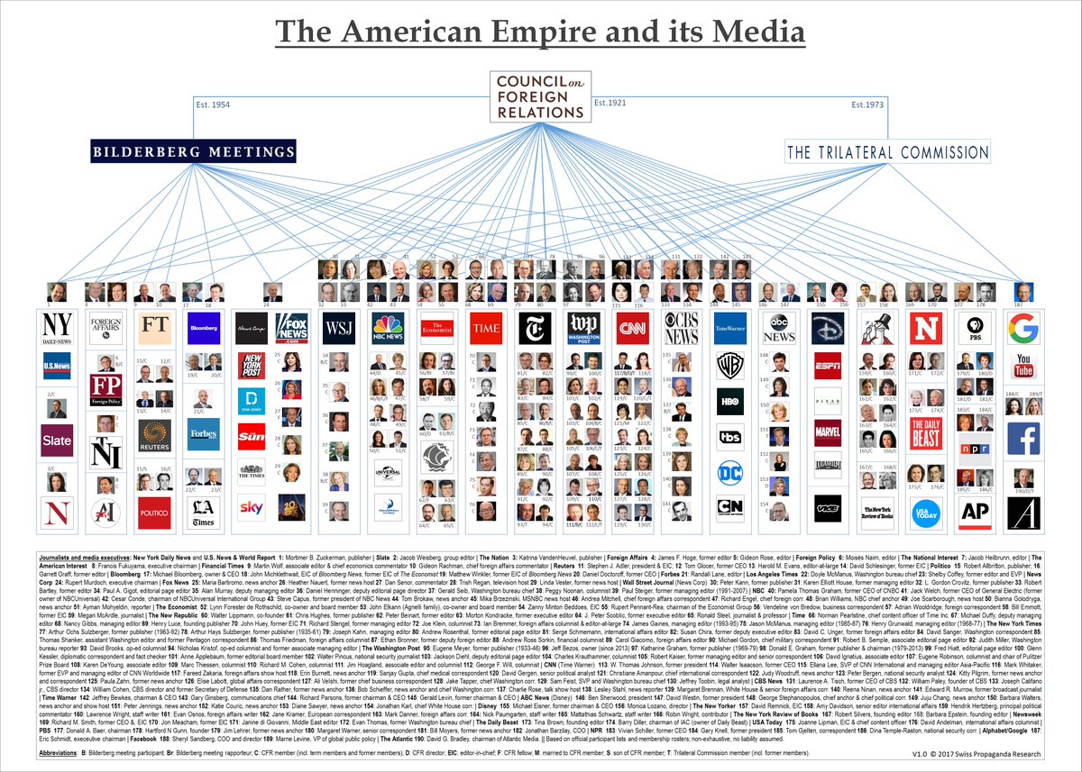 8) Some of the major groups involved in bringing about a one-world government include the RAND Corporation, Council on Foreign Relations, Bilderberg Group, Trilateral Commission, Round Table, Royal Institute for International Affairs and various large tax-exempt foundations.