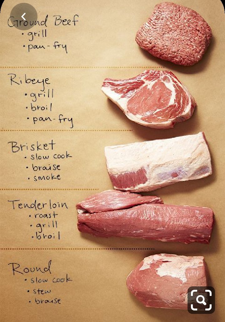 AbujaButcher's tweet photo. Oder now #meat #food #recipes  #RecipesForThePeople #recipesharing #beefb #StaySafe https://t.co/uoUc8icavk