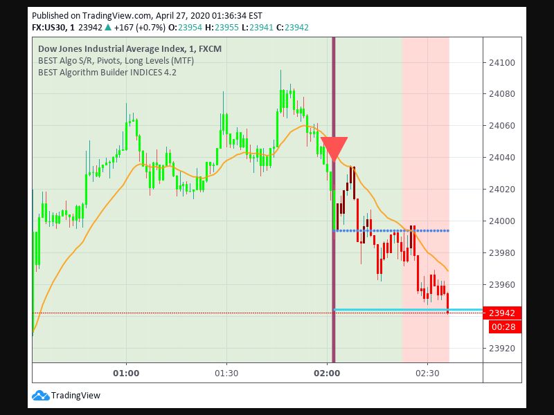 TradingView trade Entry Signal time 274 22