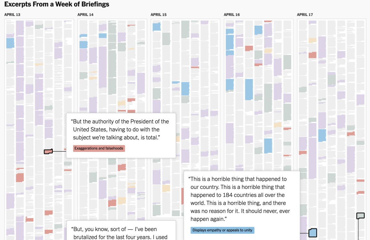 Text and content analysis, based on qualitative research methods, is  #dataJournalism next frontier. I wish we'll see many more projects like this in the future: “260,000 Words, Full of Self-Praise”  https://www.nytimes.com/interactive/2020/04/26/us/politics/trump-coronavirus-briefings-analyzed.html