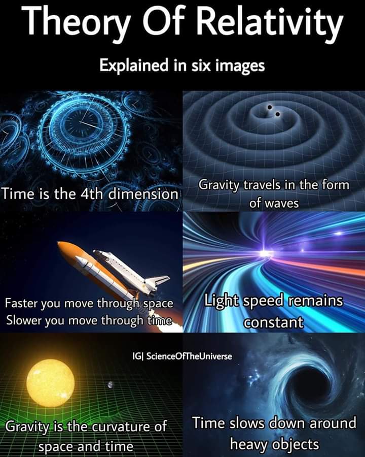 OrgPhysics's tweet image. Theory of Relativity Explained