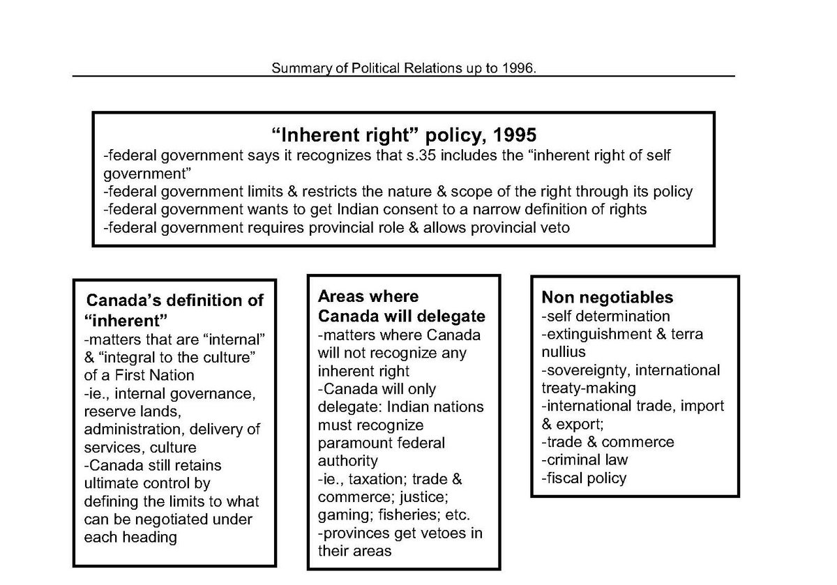 RussDiabo's tweet photo. The Bennett-Trudeau template agreement being peddled at Termination Tables in 2020 as a fill in the blank "First Nation X Gov't Recognition & Self-Gov't Agreement" is still based on Chretien's 1995 so-called 'Inherent Right' Policy to turn bands into municipalities! #4thLevel https://t.co/DxueA5Os1v