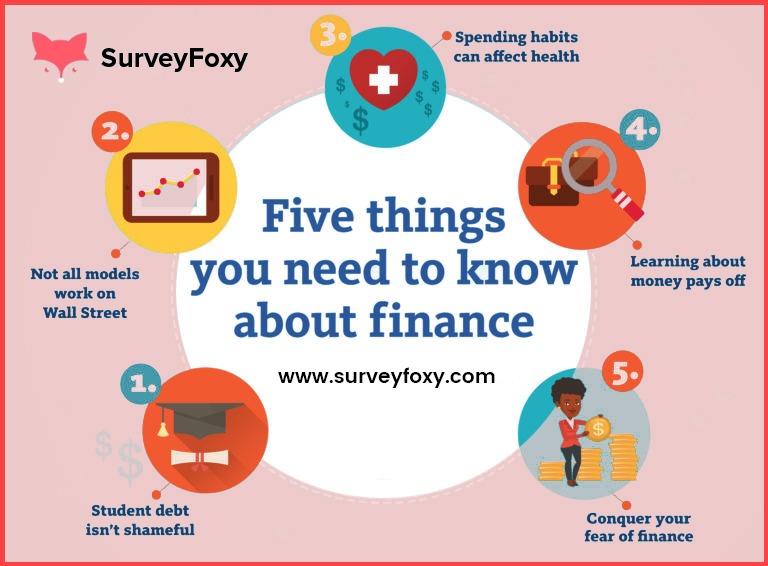 SurveyFoxy's tweet photo. 5 Significant Things You Need to Know About Finance !
.
#productivity #productivepeople #productive #habits #surveyfoxy #surveydata #dataanalysis #dataanalytics #marketresearchsurvey #inspiration #inspirationalquotes #research #surveyresearch #researchanalyst #DataAnalytics https://t.co/V89kWCtGcw