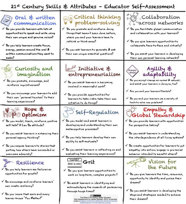 TeachThought's tweet photo. Do you create opportunities for learners to put empathy into action; engage in pro-social behavior intended to benefit others?

The Wonderful Craft Of Pedagogy: 30 Questions To Evaluate Your Teaching - https://t.co/hrmElOBJ1N https://t.co/NFeVudozmX
