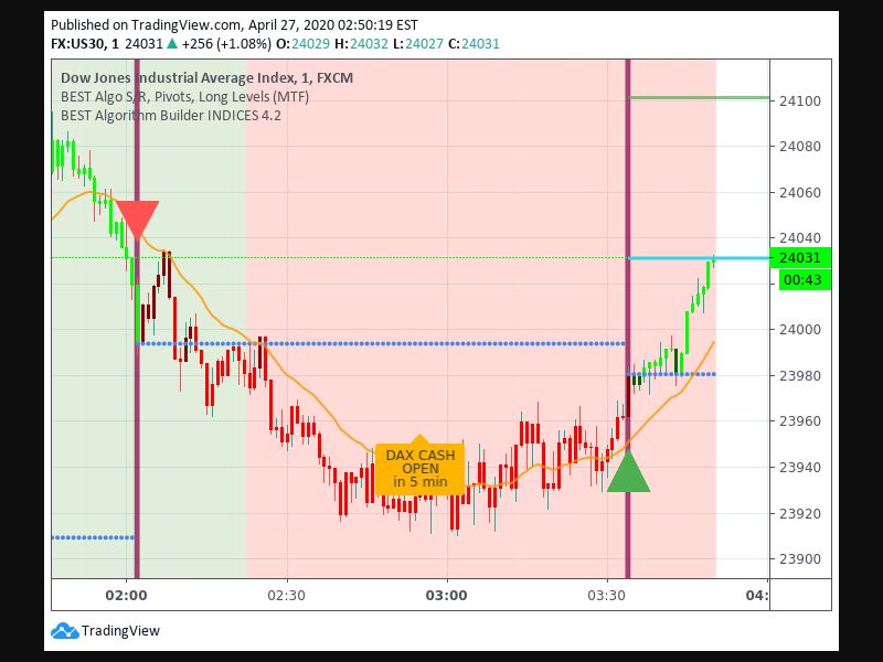 TradingView trade Entry Signal time 274 334