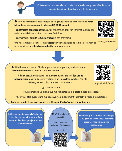 HGPoitiers's tweet photo. Plan de travail pour raconter avec #SpeakPic la vie du seigneur Guillaume en #5eme, comprendre le rôle du seigneur et sa domination sur les campagnes en #autonomie : #autocorrection, #autoévaluation, #diversification, #oralisation.
https://t.co/XWLiQrTnmY https://t.co/iY33KIkjwd