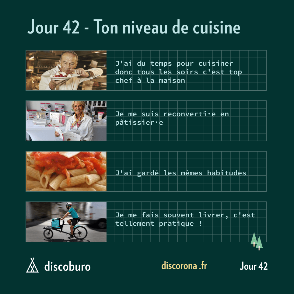 Beaucoup ont prit goût à différentes activités pendant le confinement.
Et la plus populaire reste : La cuisine 🍲

On aimerait savoir comment vous évaluez votre niveau à présent.🧑‍🍳

Cerise sur le gâteau : Répondez en commentaire ou sur discorona.fr
#ConfinementJour42