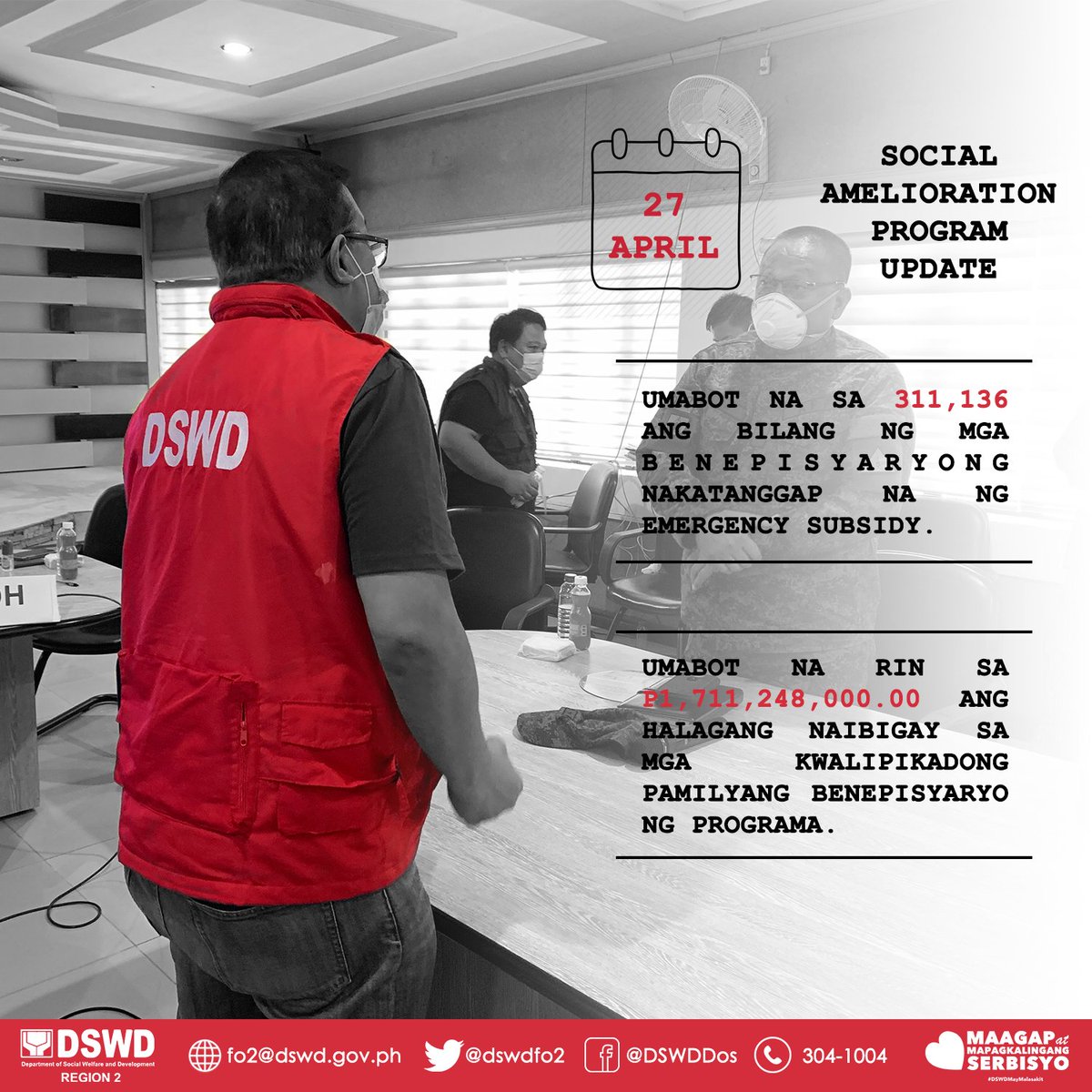 dswdfo2's tweet photo. Umabot na sa 311,136 na mga benepisyaryo at halagang P1,711,248,000.00 ang naipamigay mula sa Social Amelioration Program (SAP) ng gobyerno dito sa Rehiyon Dos. @dswdserves #DSWDMayMalasakit https://t.co/VmWxbahyXZ