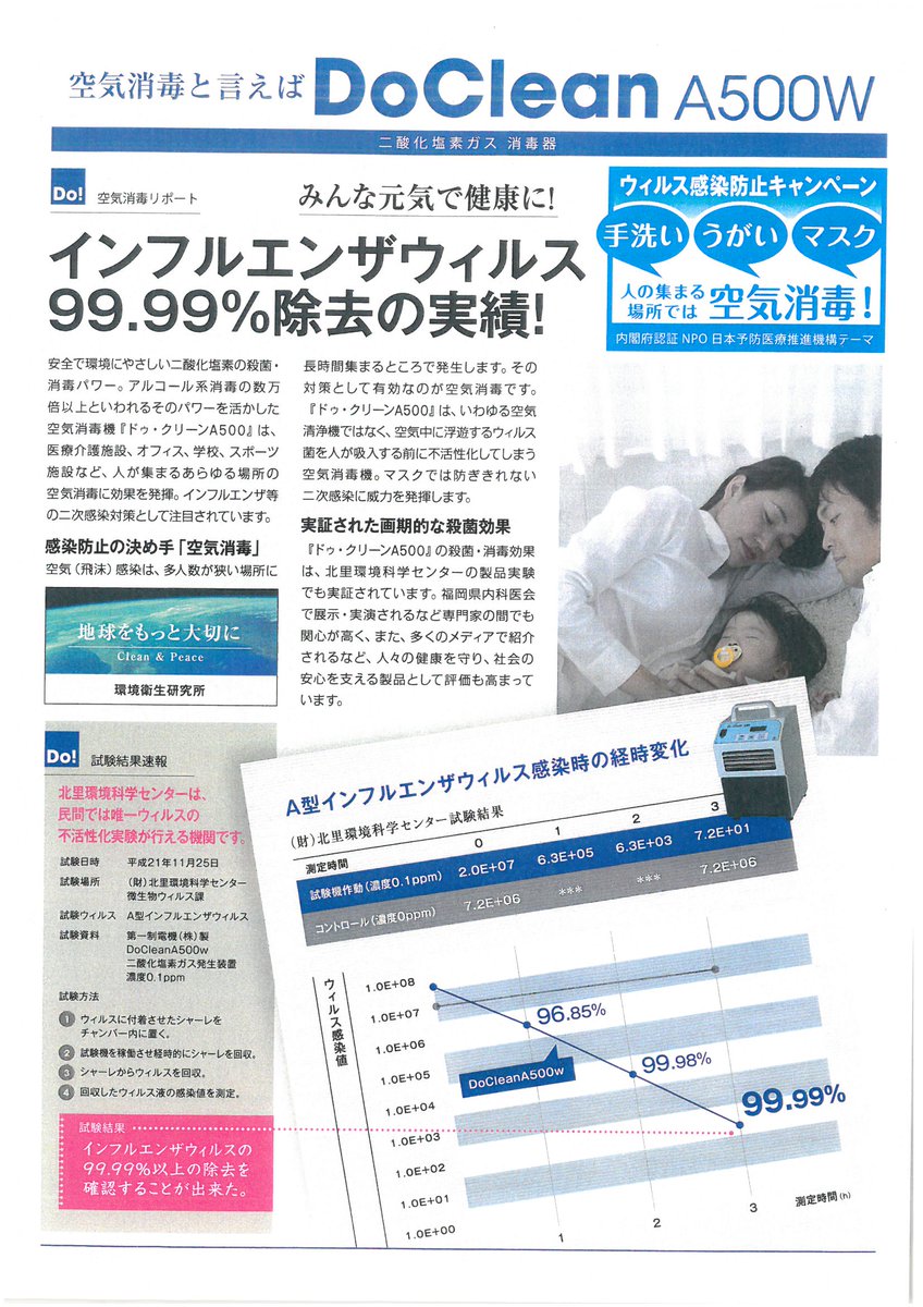 dolphin_dolphin's tweet photo. 私が勤めている会社で製造・販売している空気消毒装置のご紹介でございます。
医療、介護、飲食、運輸等の業界でコロナと戦う皆様の助けになればと思います。
#新型コロナ対策
#コロナに負けるな
#空気消毒装置
#DoClean
#1ミリもバズってないけど宣伝 https://t.co/UXevGtMqO3