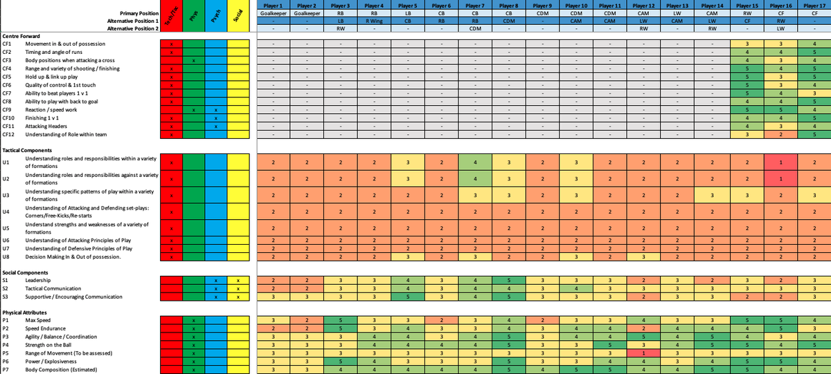 redakčný prívesok vášeň individual development plan futball Inštalácia