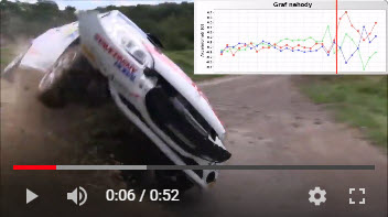 AntWalsh_com's tweet photo. 3rd in the series of Rally crashes with more to follow... https://t.co/gz0pmCiaGB 

https://t.co/xutM3SSvha 

https://t.co/Ks4aiyu9u1

#onisystem #rally #rallysafety #rallymonitoring #antwalsh #namsystem #fia #motorsport https://t.co/ltFhOAMgxp