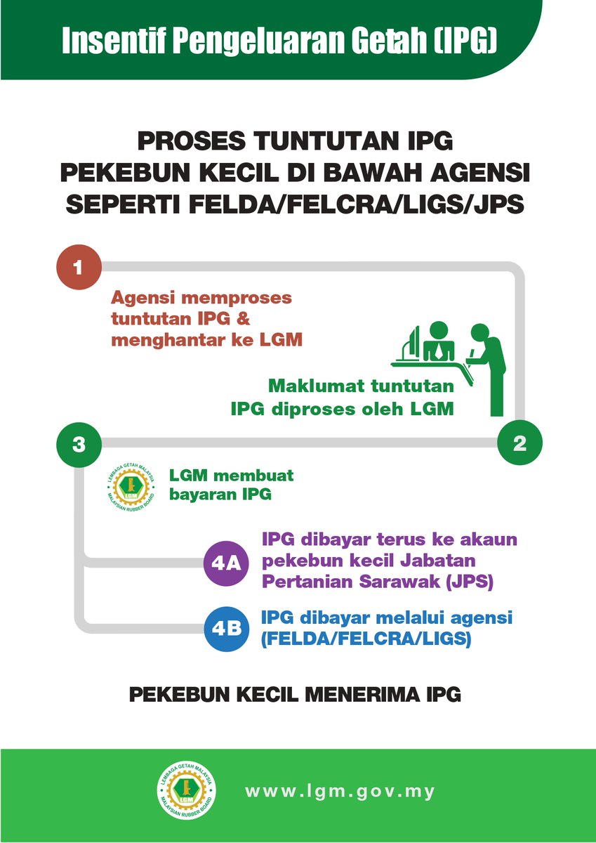 Get Kad Hijau Getah PNG  kadgallery