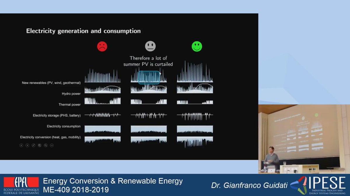15/ Day13: Great talk by Gianfranco Guidati from  @ETH_en! Gianfranco used our  #energyscope model to devise scenarios for the  #Swiss  #energytransition  #onlinelearning  #energytwitter  #energy  #renewableenergy  #Switzerland 