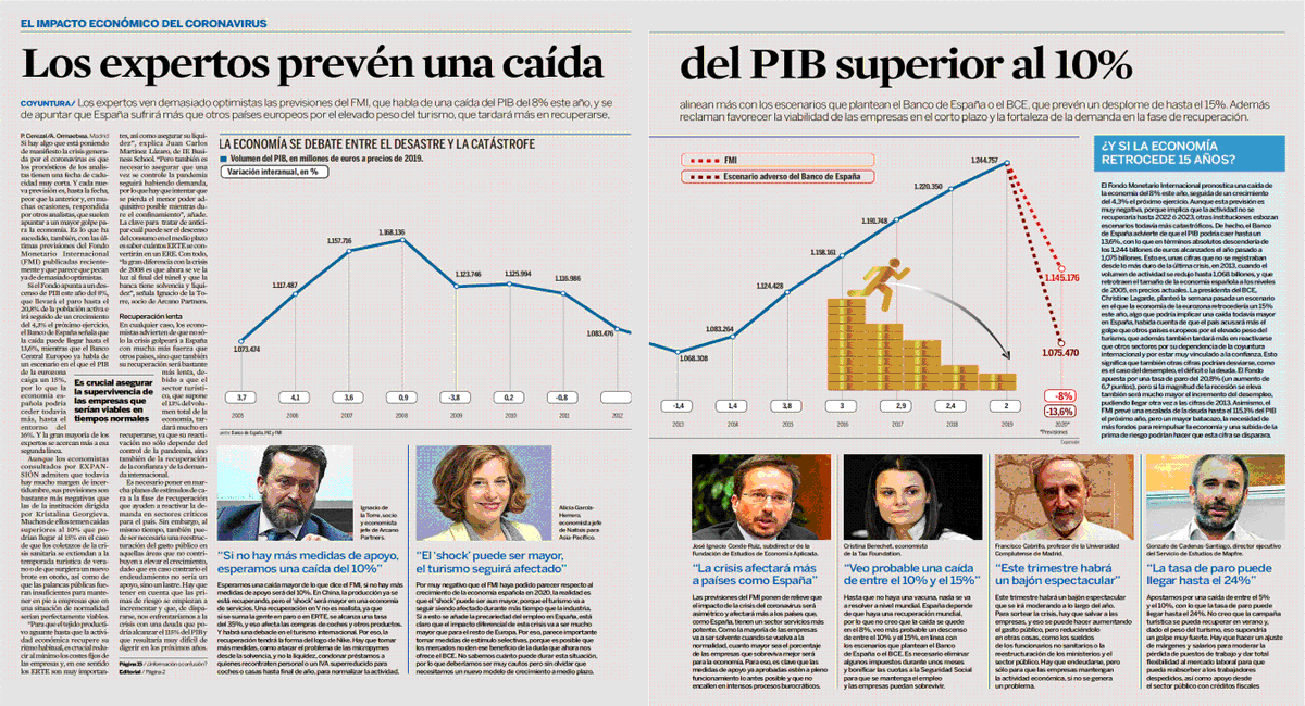 idelatorrem's tweet photo. Hoy en @expansioncom, aportando mi estimación de caída para nuestro PIB y proponiendo algunas medidas que creo deberían llevarse a cabo, para normalizar nuestra actividad.
#arcanopartners #arcanoeconomicresearch #coronavirus https://t.co/NnjxN1GthU