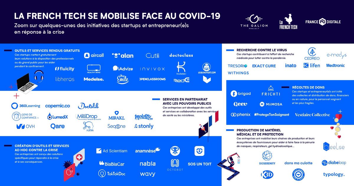 Jean_MOREAU_'s tweet photo. La #FrenchTech se mobilise face au #Covid_19 🐓 💪🏻
@TheGalionP, @LaFrenchTech &amp; @FRdigitale s’associent pour mettre en lumière les initiatives solidaires des #startups et entrepreneurs de la #Tech 
https://t.co/9GL2TCI9eB
#Covid19 #SolidariteCOVID19 #TechForGood #COVID #Jour42 https://t.co/vA5zRI8YSF