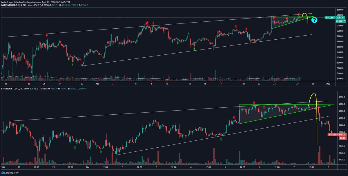 precio de bitcoin