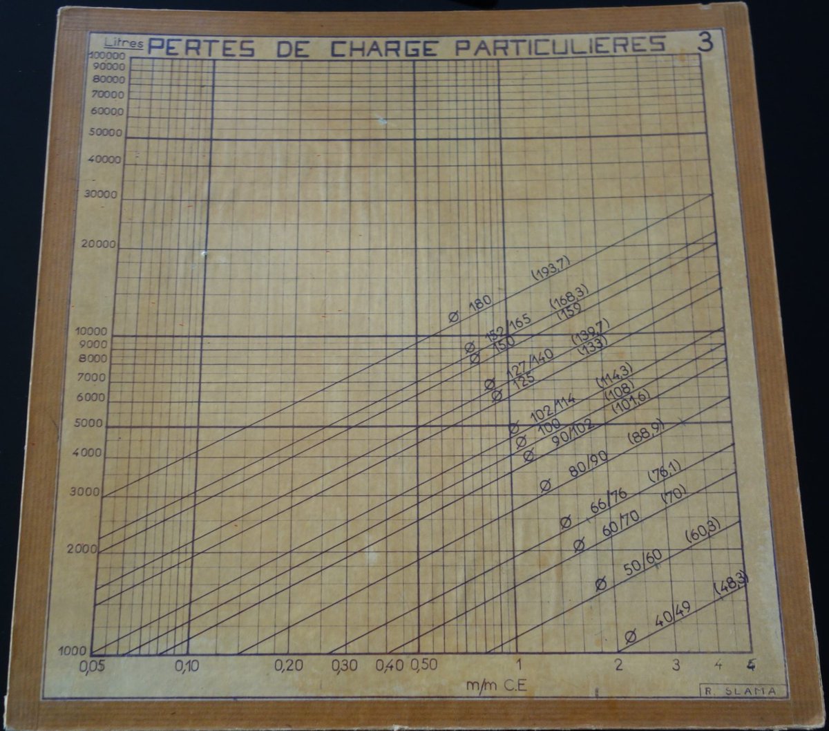 BbsLogiciels's tweet photo. Le bâtiment, son confort thermique, ses réglementations et ses logiciels… 70 ans d’évolution ! lire l'article : https://t.co/AI77QhYSdv https://t.co/JpjOIwRAuQ