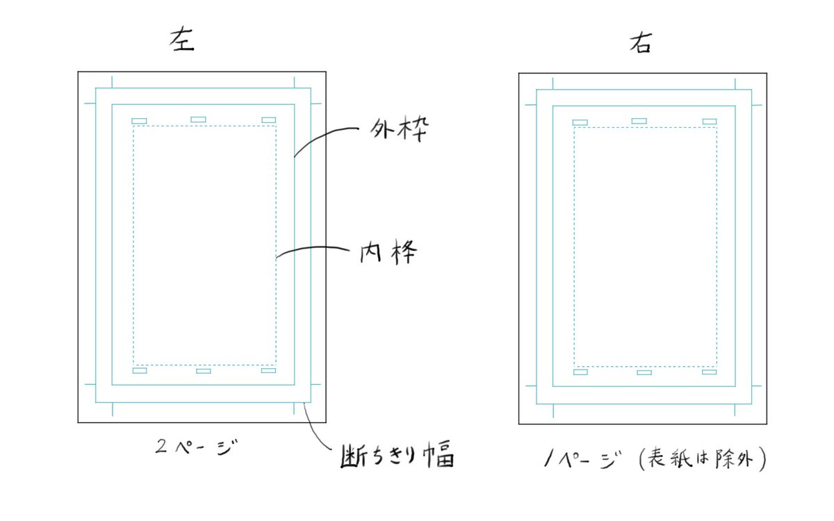 漫画を描く前に意識して欲しい原稿用紙と見開きの話!
内枠「必ず読みやすく印刷される枠」
外枠「印刷されるギリギリの枠」
断ちきり幅「予備」
ページごとの内側は読者に見えにくくなるので内枠で留めて!
#漫画家志望 #絵描きさんとつながりたい #漫画家志望さんと繋がりたい #イラスト