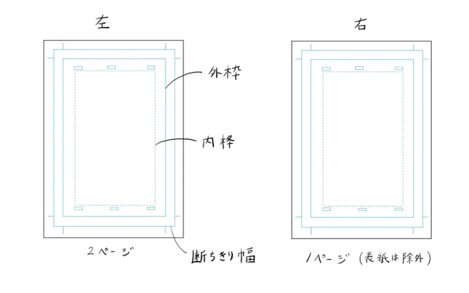 漫画を描く前に意識して欲しい原稿用紙と見開きの話!

内枠「必ず読みやすく印刷される枠」
外枠「印刷されるギリギリの枠」
断ちきり幅「予備」

ページごとの内側は読者に見えにくくなるので内枠で留めて!
#漫画家志望 #絵描きさんとつながりたい #漫画家志望さんと繋がりたい #イラスト 