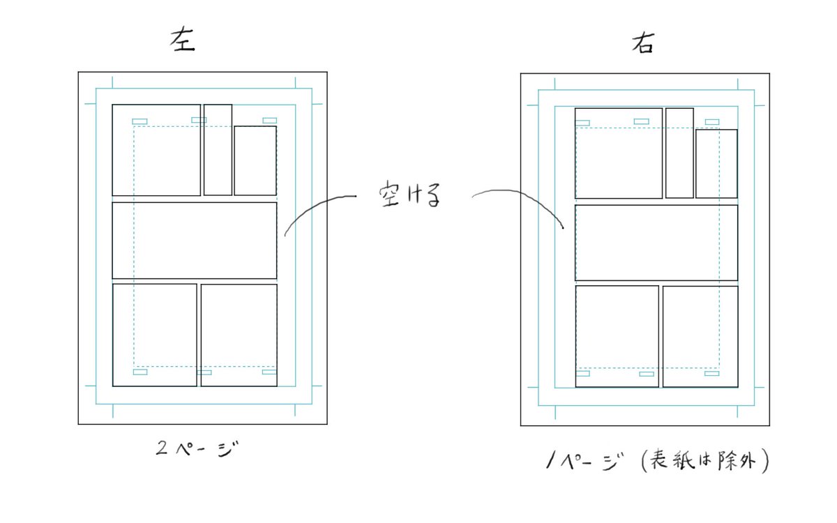 漫画を描く前に意識して欲しい原稿用紙と見開きの話!
内枠「必ず読みやすく印刷される枠」
外枠「印刷されるギリギリの枠」
断ちきり幅「予備」
ページごとの内側は読者に見えにくくなるので内枠で留めて!
#漫画家志望 #絵描きさんとつながりたい #漫画家志望さんと繋がりたい #イラスト