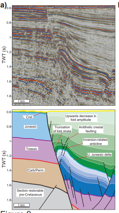 Interested in faults, rifting and inversion?? Myself @seis_matters and @NorcliffeJames have a discussion paper available online!! solid-earth-discuss.net/se-2020-27/#di… Take a look, feedback and comments much appreciated!