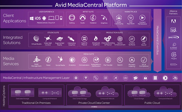deeps_100's tweet image. Interesting comparison between #grassvalley new Media Universe and #avid Media Central Platform both introduced by Louis Hernandez. Looking forward to see how it plays out