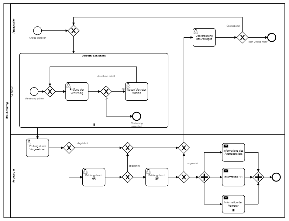 APEX und BPMN - Webcast, der zeigt wie BPMN und #orclapex zusammenspielen können.
Einfach anmelden unter team-pb.de/apex-webcast