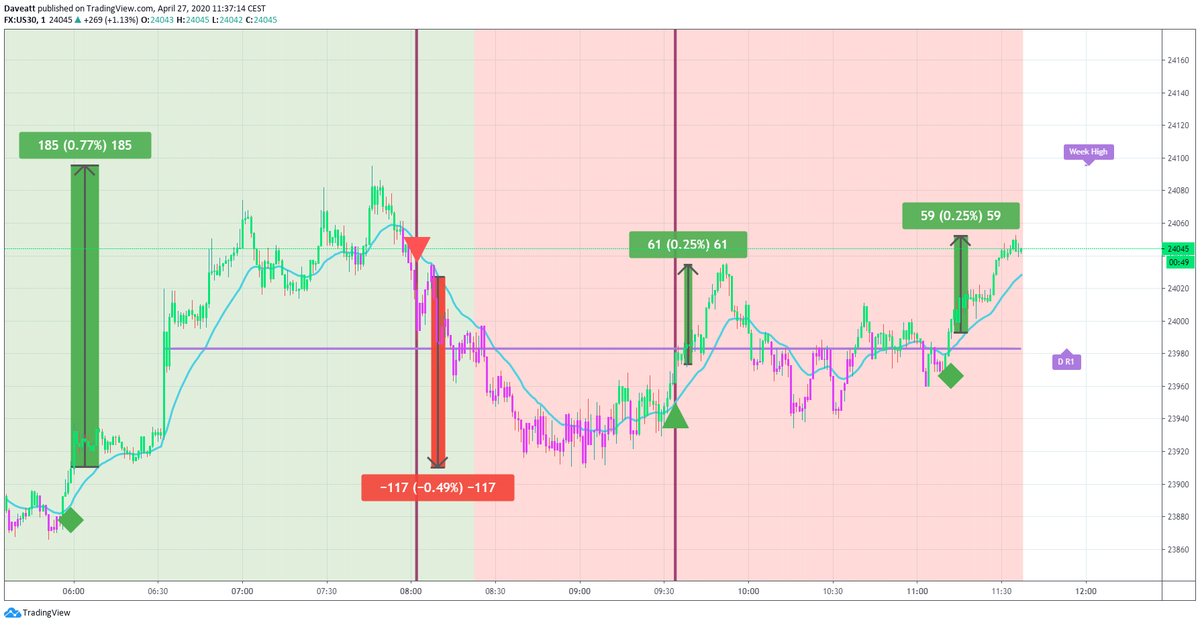 TradingView trade How many points would you have made this morning if you used our algorithm on indices