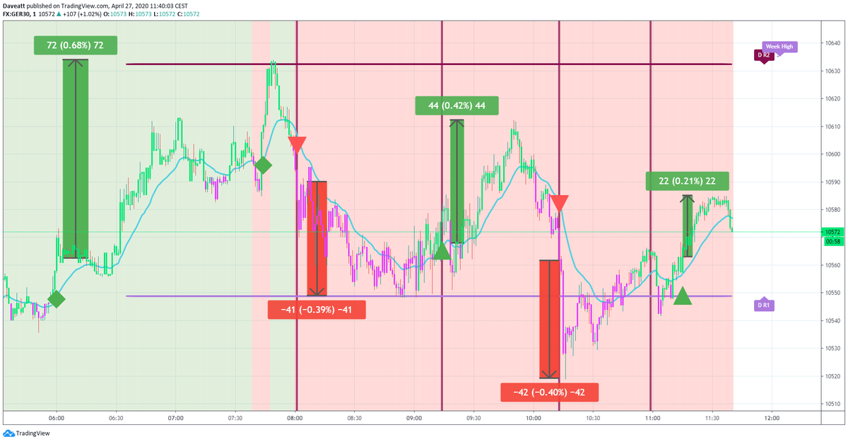 TradingView trade How many points would you have made this morning if you used our algorithm on indices
