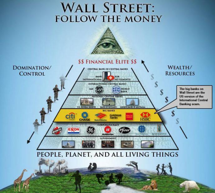 74) In part 2, I will cover international bankers, the Federal Reserve, major tax-exempt foundations and other key organizations advancing the cause of globalism.