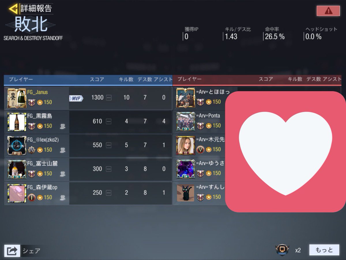 FELTGaming1's tweet photo. @Arv98827572 様ありがとうございました！
初めて組ませていただきましたが、円滑に進行することができました！
機会があれば再戦よろしくお願いします！ https://t.co/kENF82bgqX