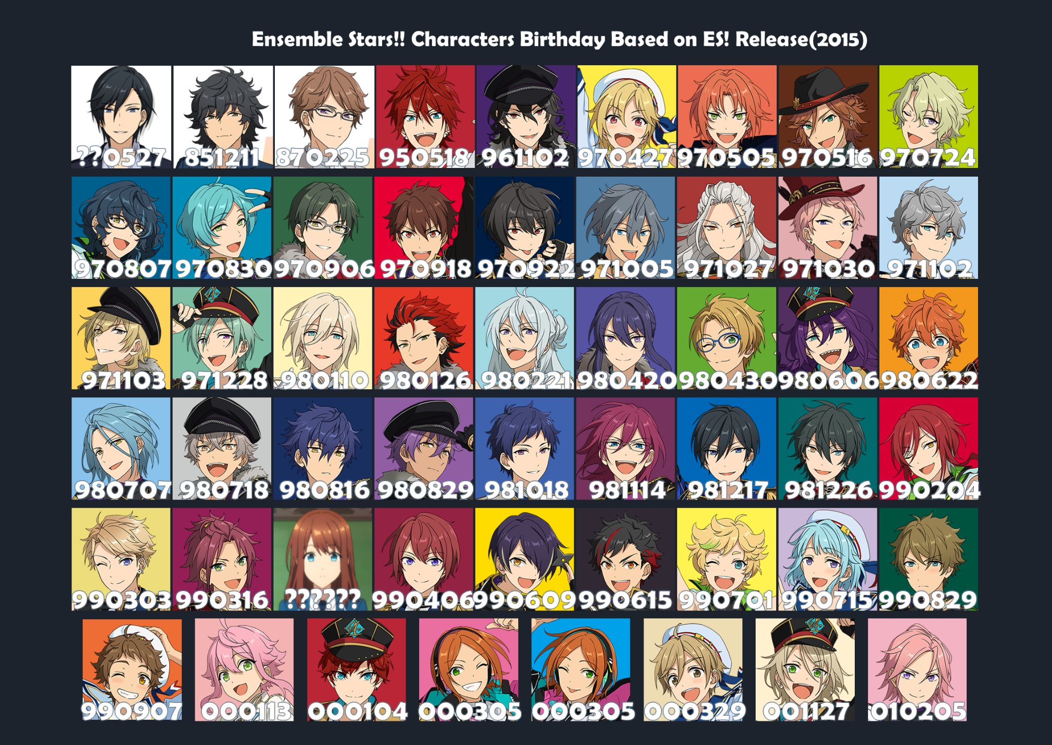 Reeversal On Twitter: &quot;Updated Version Of Ensemble Stars!! Characters  Birthday And Age Based On Ensemble Stars! Release (2015) +Crazy:b &amp;  Alkaloid 1. Birthday Based On 2015 2. Age Based On 2015, Per