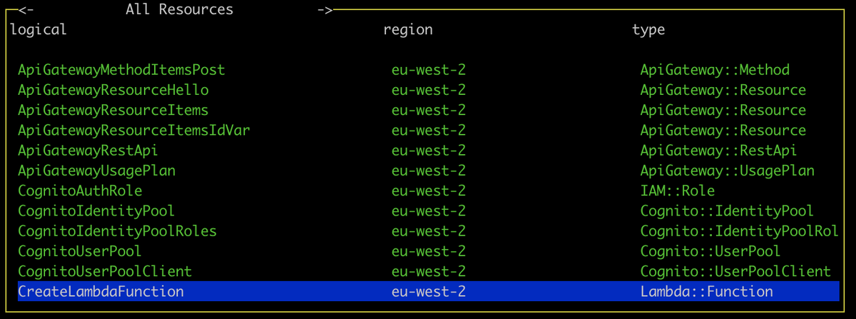 SlsDevTools's tweet photo. v1.0.2 You can view all your stack resources from within the tool. Simply use your left and right arrow keys on the lambda table to view your stack resources such as API Gateway, Dynamo DB and SNS! More functionality coming to this soon!
#Serverless #slsDevTools https://t.co/SRjQkqgp8b