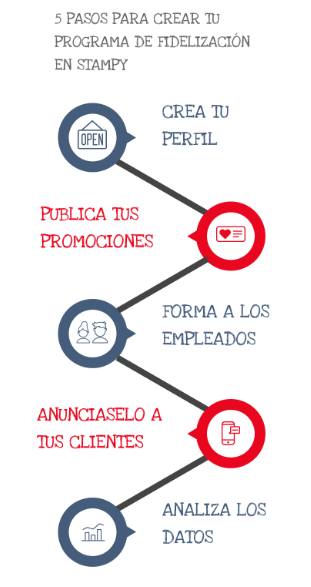 Stampy_es's tweet photo. 😉 Todo cambio es un reto, pero en #Stampy🦍 somos de poner las cosas fáciles.
👣 En nuestro Blog podrás conocer los pasos para crear tus #tarjetasdigitales.
https://t.co/4EpwAJwPAP https://t.co/ofExGVUJL5