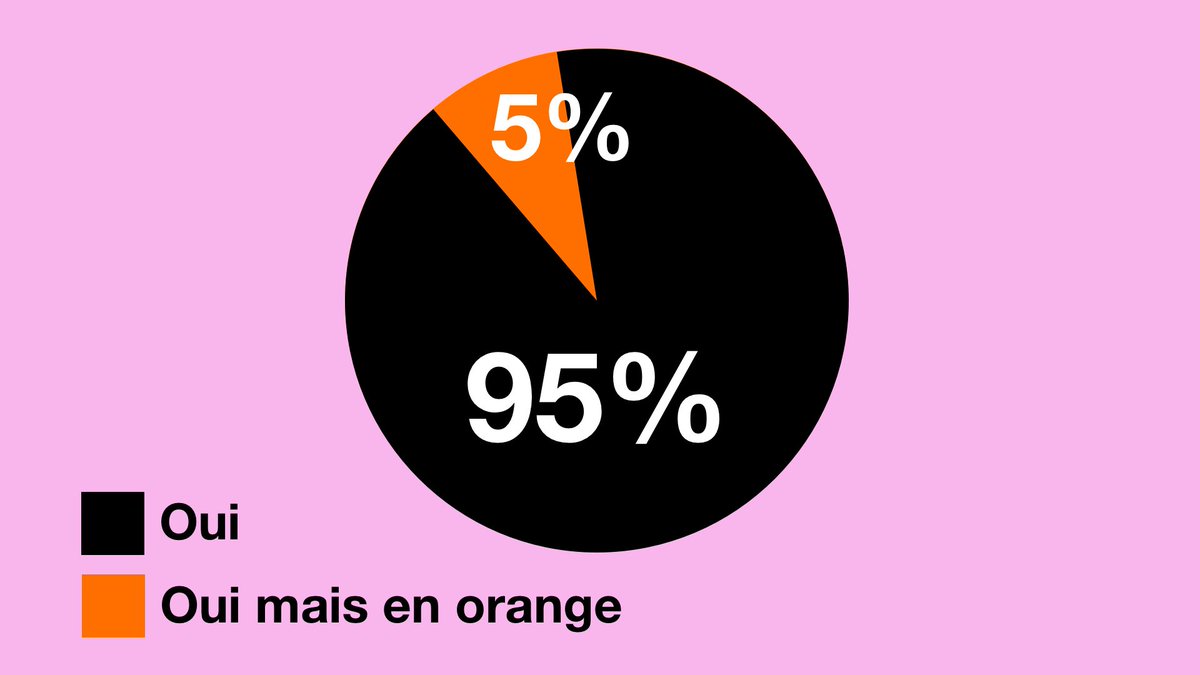 #SondageDuJour :
Saviez-vous que vous pouviez payer via votre mobile* jusqu’à 1 500 € ?
#OnSeConfineÀvous

*Voir conditions sur orangebank.fr